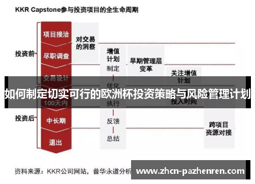 如何制定切实可行的欧洲杯投资策略与风险管理计划