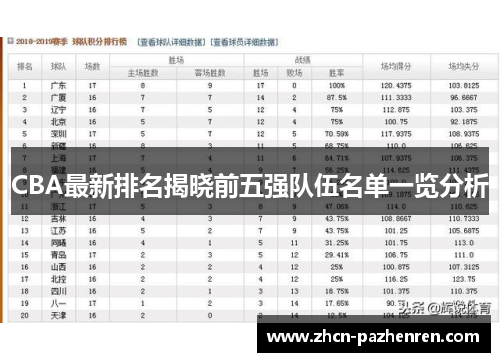 CBA最新排名揭晓前五强队伍名单一览分析