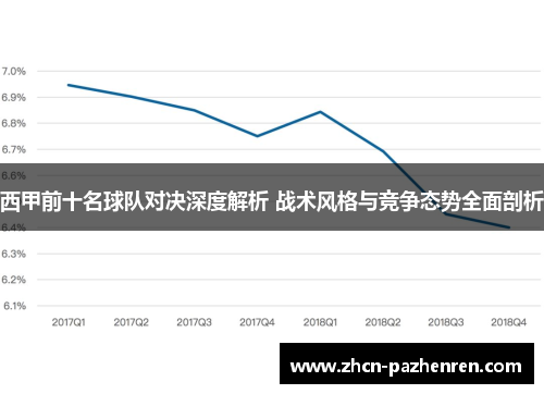 西甲前十名球队对决深度解析 战术风格与竞争态势全面剖析