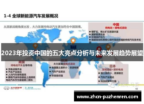 2023年投资中国的五大亮点分析与未来发展趋势展望