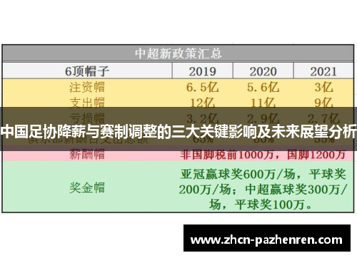 中国足协降薪与赛制调整的三大关键影响及未来展望分析