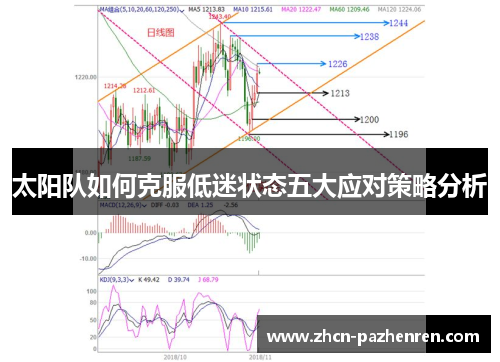 太阳队如何克服低迷状态五大应对策略分析