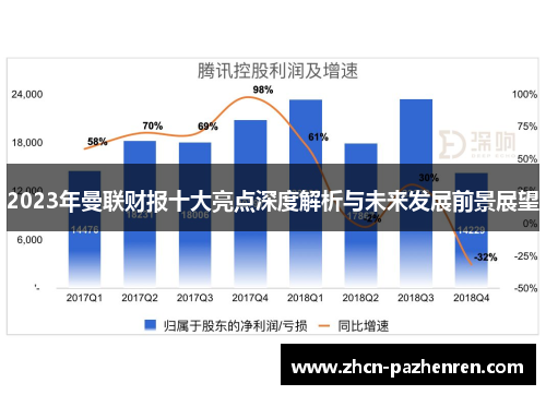 2023年曼联财报十大亮点深度解析与未来发展前景展望