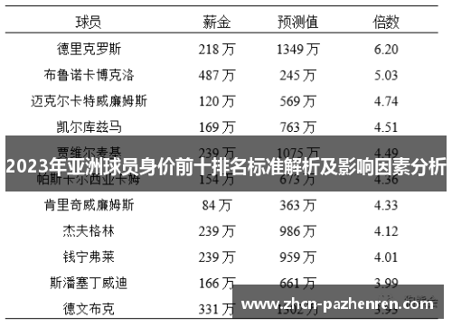 2023年亚洲球员身价前十排名标准解析及影响因素分析