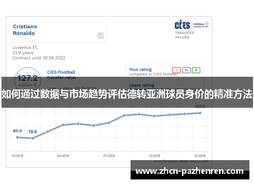 如何通过数据与市场趋势评估德转亚洲球员身价的精准方法