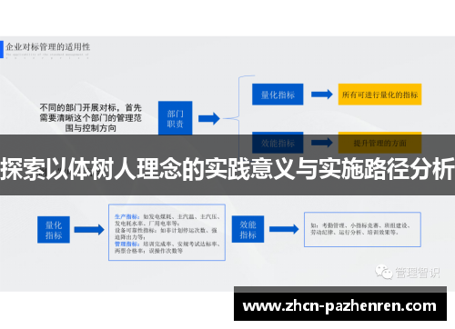 探索以体树人理念的实践意义与实施路径分析