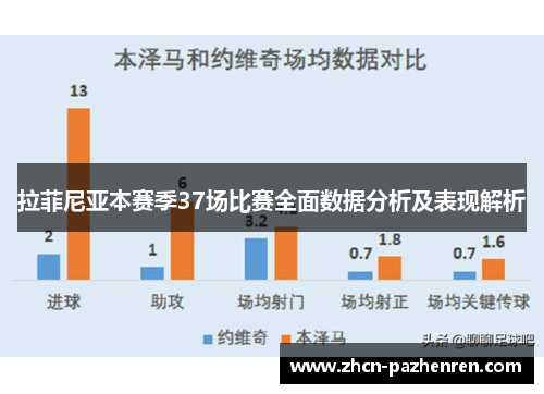 拉菲尼亚本赛季37场比赛全面数据分析及表现解析