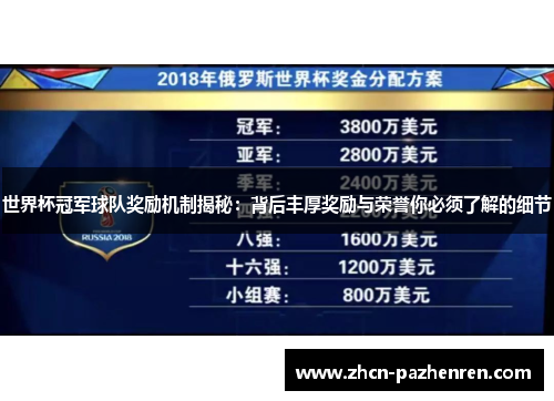 世界杯冠军球队奖励机制揭秘：背后丰厚奖励与荣誉你必须了解的细节
