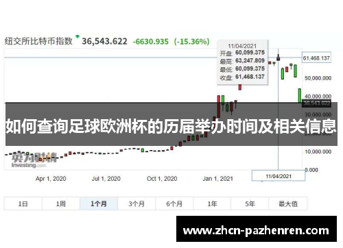 如何查询足球欧洲杯的历届举办时间及相关信息