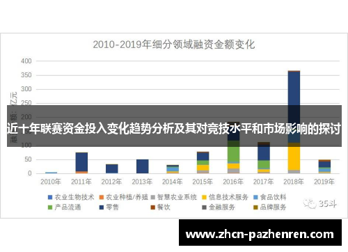 近十年联赛资金投入变化趋势分析及其对竞技水平和市场影响的探讨