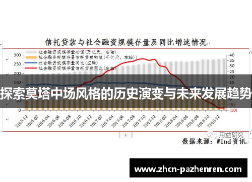 探索莫塔中场风格的历史演变与未来发展趋势