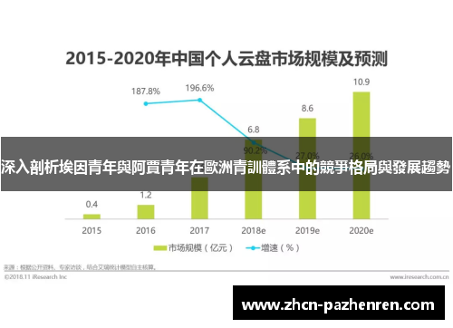 深入剖析埃因青年與阿賈青年在歐洲青訓體系中的競爭格局與發展趨勢
