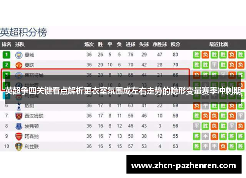 英超争四关键看点解析更衣室氛围成左右走势的隐形变量赛季冲刺期 英超争四关键看点解析更衣室氛围成左右走势的隐形变量赛季冲刺期