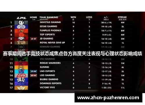 赛事期间选手竞技状态成焦点各方高度关注表现与心理状态影响成绩 赛事期间选手竞技状态成焦点各方高度关注表现与心理状态影响成绩