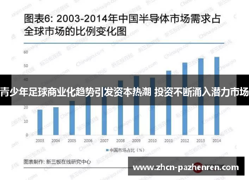 青少年足球商业化趋势引发资本热潮 投资不断涌入潜力市场