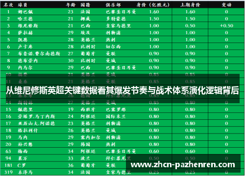 从维尼修斯英超关键数据看其爆发节奏与战术体系演化逻辑背后 从维尼修斯英超关键数据看其爆发节奏与战术体系演化逻辑背后