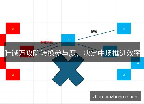 叶诚万攻防转换参与度,决定中场推进效率 叶诚万攻防转换参与度,决定中场推进效率