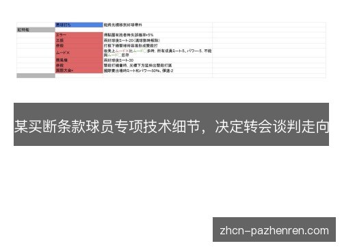 某买断条款球员专项技术细节,决定转会谈判走向 某买断条款球员专项技术细节,决定转会谈判走向